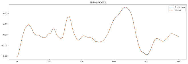 cnla3972/cnla3972-lstm-nl2hs14-plot.jpg