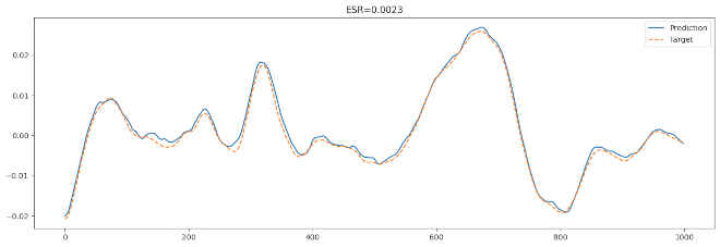 cnla3972/cnla3972-wnet-nano-plot.jpg