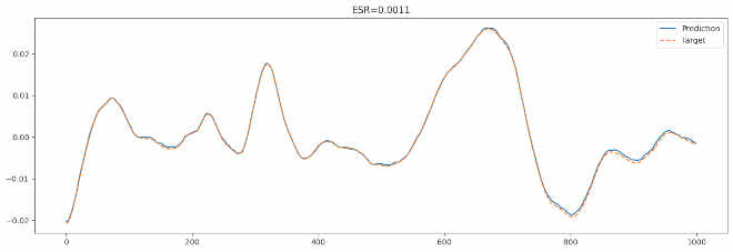 cnla3972/cnla3972-wnet-std-plot.jpg