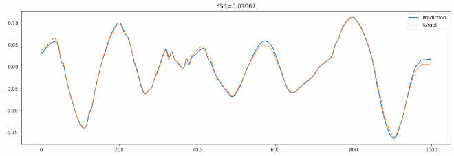 cubefull/cubefull-lstm-nl2hs21-plot.jpg