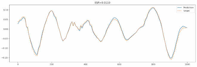 cubefull/cubefull-wnet-nano-plot.jpg