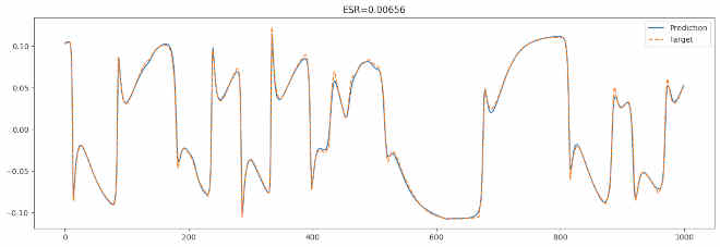 high_gain_pedal_v2-lstm-nl2hs14-old-plot.jpg