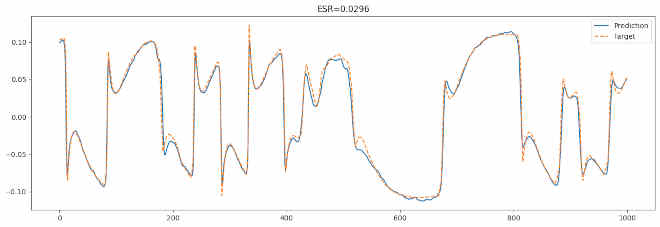 high_gain_pedal_v2-wnet-nano-plot.jpg