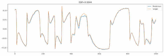 high_gain_pedal_v2-wnet-std-plot.jpg