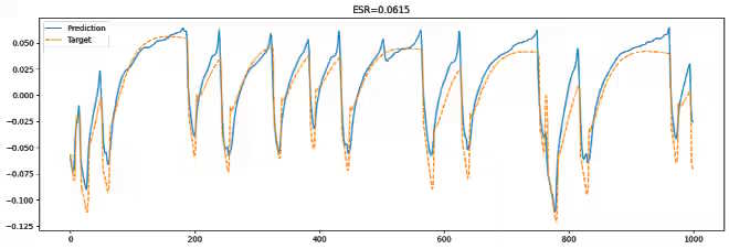 plot-high_gain_pedal-lstm-nl1_hs8.jpg