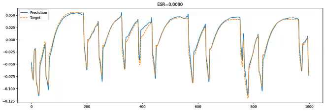 plot-high_gain_pedal-lstm-nl2_hs14.jpg