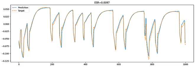 plot-high_gain_pedal-lstm-nl2_hs8.jpg