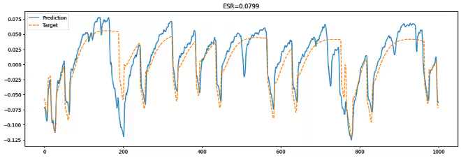 plot-high_gain_pedal-wnet-nano.jpg