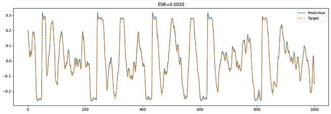 plot-tube_mic_pre-lstm-nl2_hs14.jpg