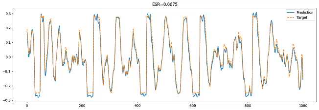 plot-tube_mic_pre-wnet-nano.jpg